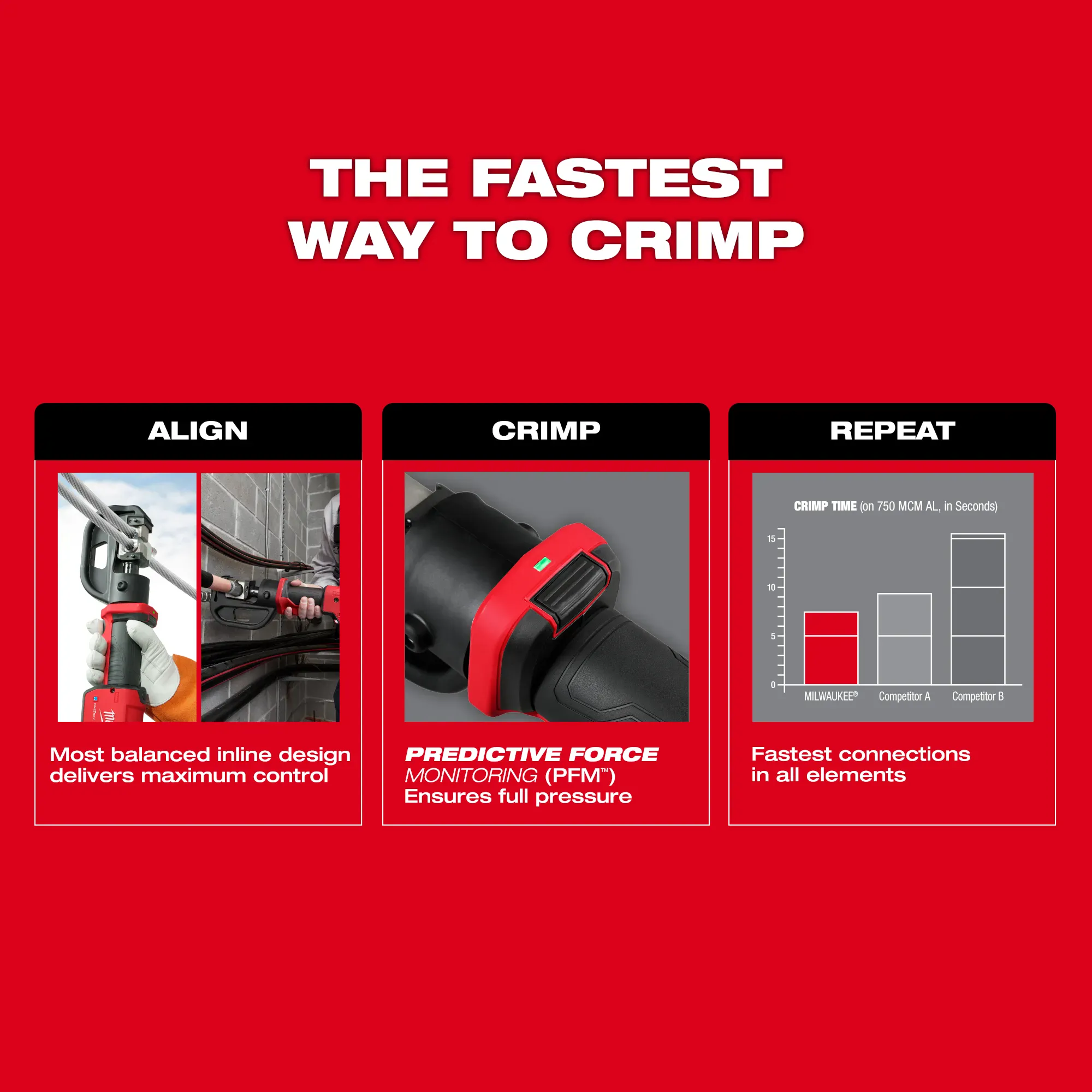 Milwaukee M18 FORCE LOGIC 12T Kearney Linear Crimper Kit from GME Supply