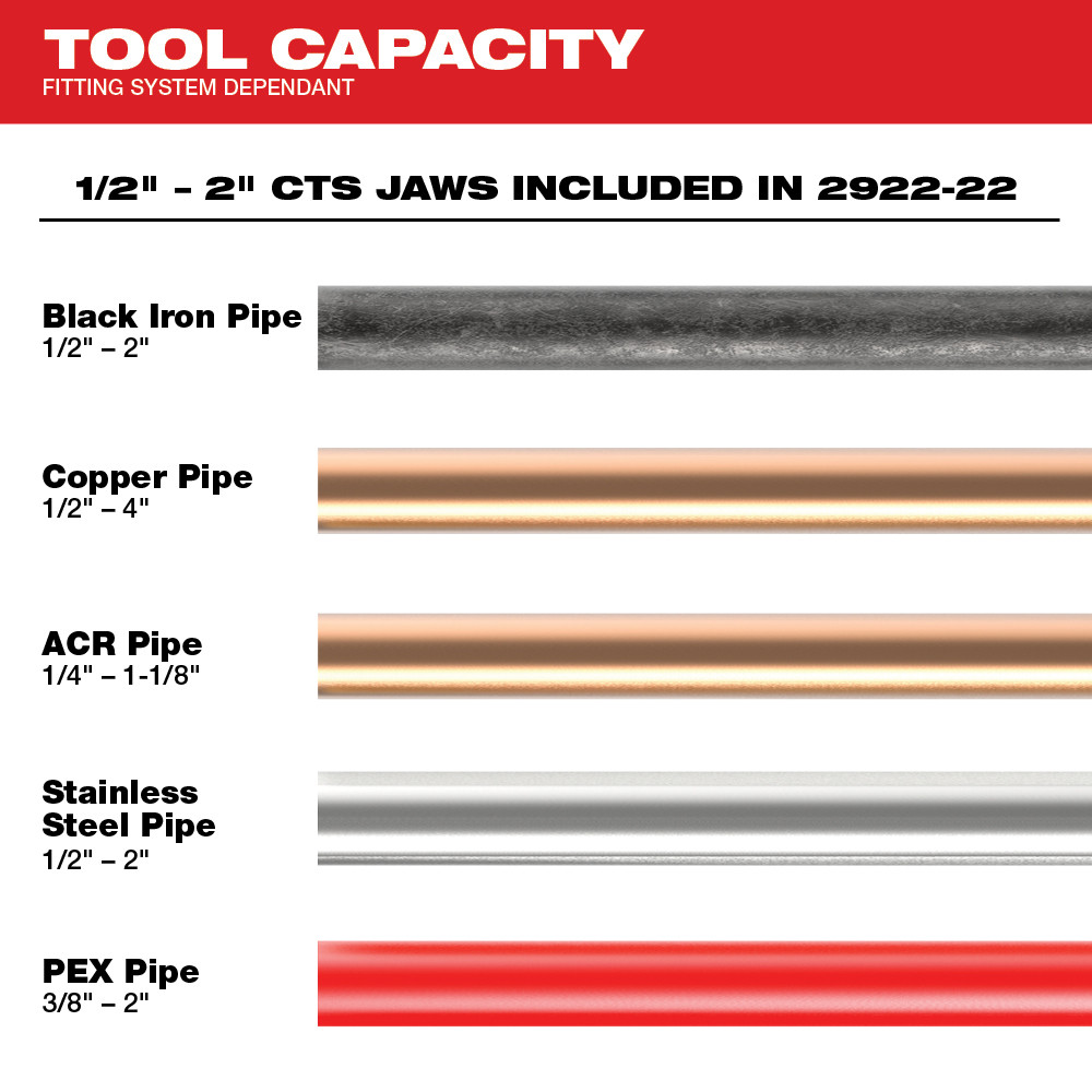Milwaukee M18 FORCE LOGIC Press Tool with ONE-KEY Advanced Kit from GME Supply