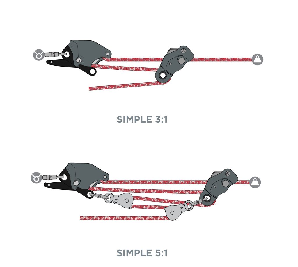 CMC Pro CAPTO from GME Supply