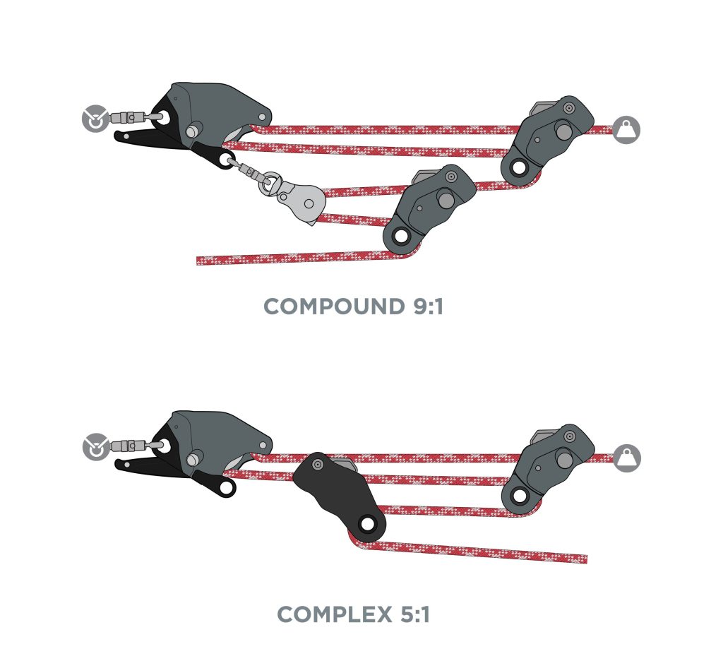 CMC Pro CAPTO from GME Supply