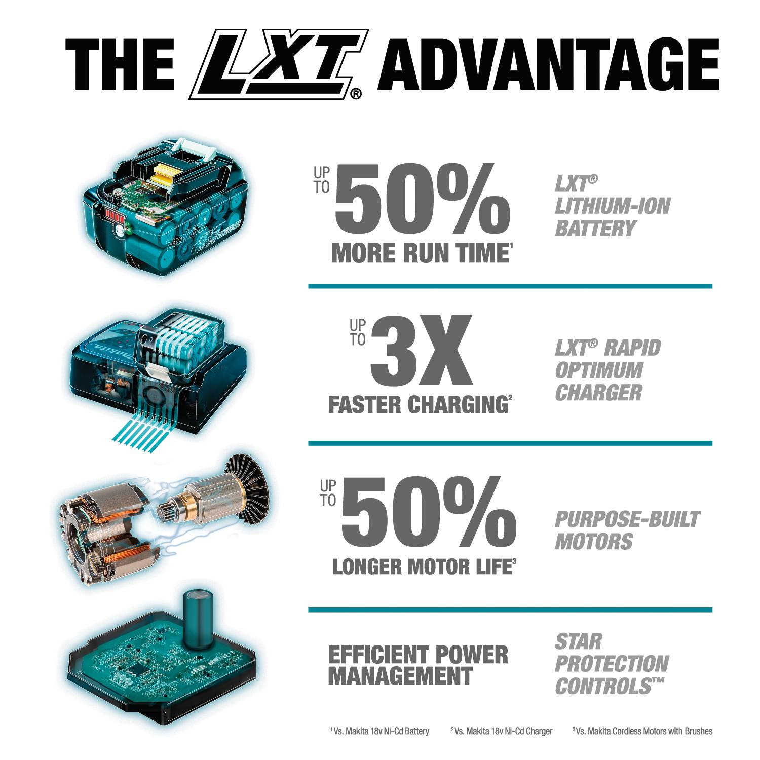 Makita 18V LXT Lithium-Ion Brushless Cordless 2 Piece Tool Combo Kit from GME Supply