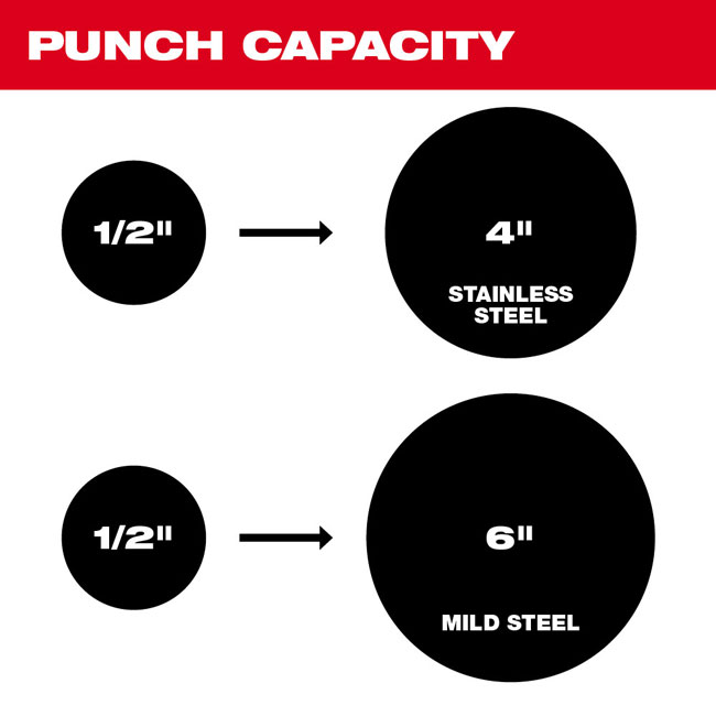 Milwaukee M18 FORCE LOGIC 10 Ton Knockout Tool Kit from GME Supply