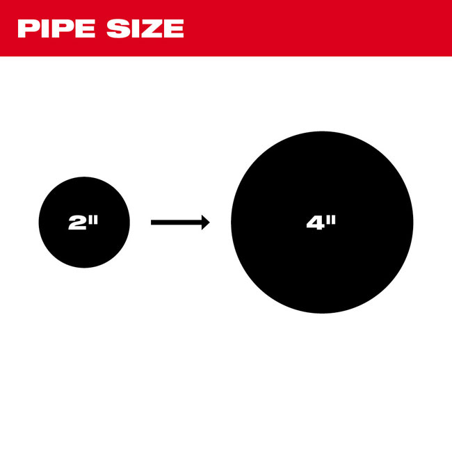 Milwaukee 2 Inch - 4 Inch Head Attachment Kit for 7/8 Inch Sectional Cable from GME Supply