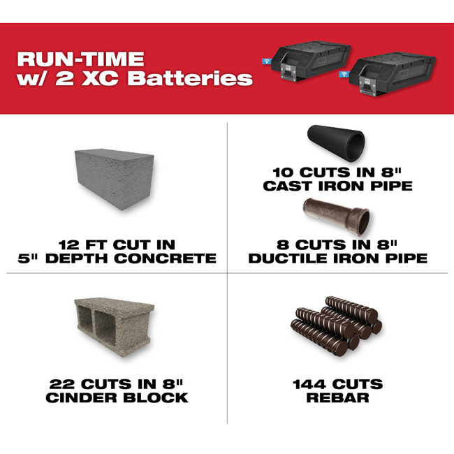 Milwaukee MX FUEL 14 Inch Cut-Off Saw Kit with 2 Batteries from GME Supply