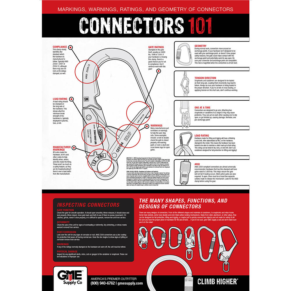 Connectors 101 Safety Poster  from Columbia Safety