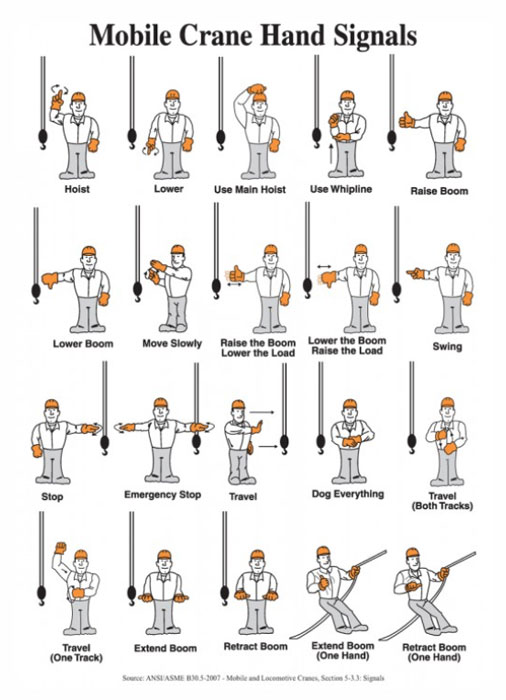Accuform Signs Mobile Crane Hand Signals Sign 14" x 10"  from GME Supply