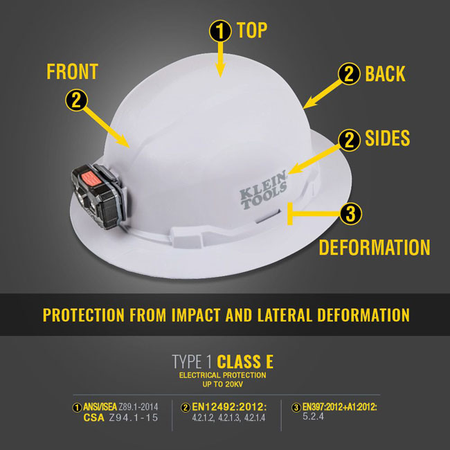 Klein Tools White Full Brim Hard Hat with Rechargeable Headlamp from GME Supply
