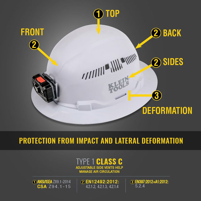 Klein Tools White Full Brim Hard Hat with Rechargeable Headlamp from GME Supply