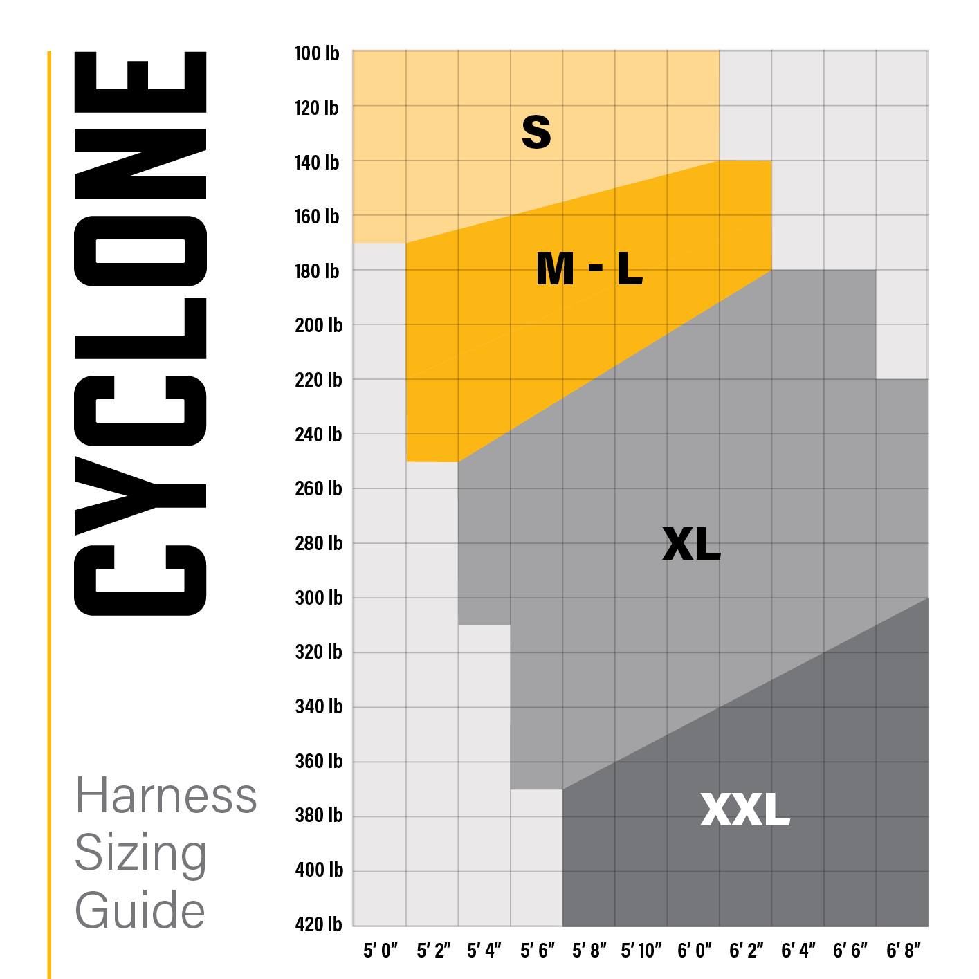 Guardian Cyclone Harness with Side D-Rings from GME Supply