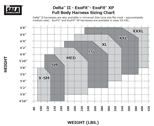DBI Sala ExoFit Strata Construction Harness with Tongue Buckle Straps from GME Supply