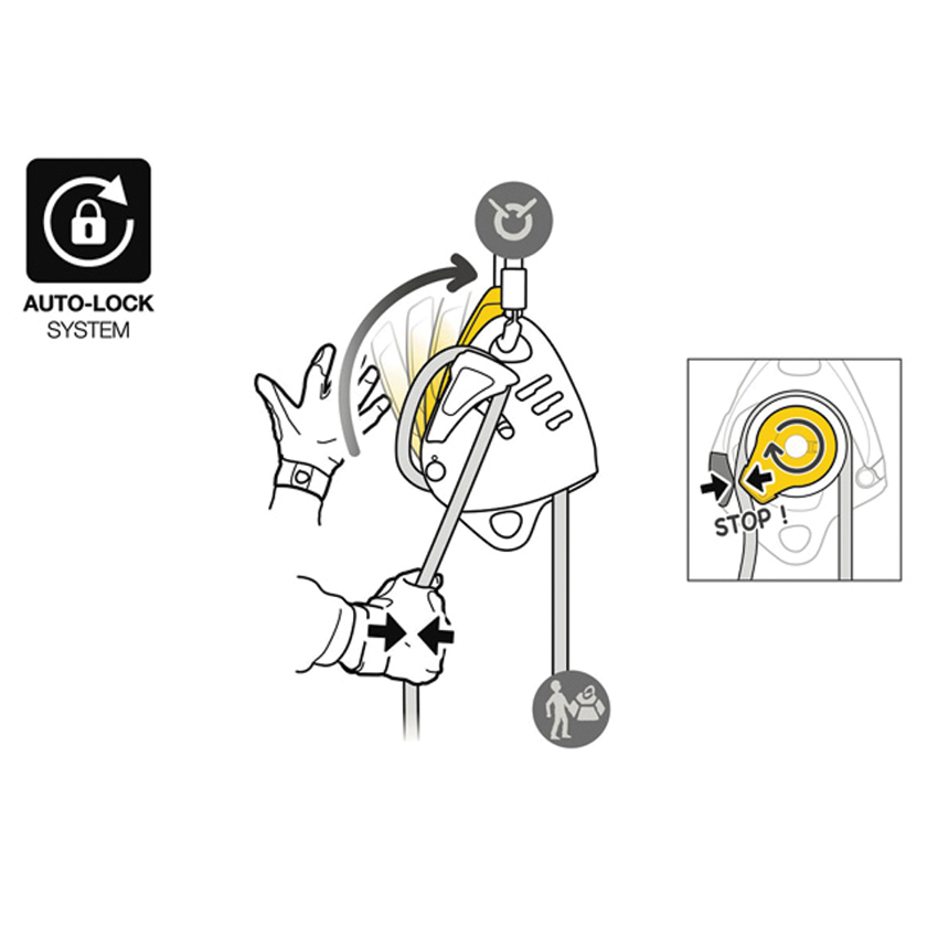 GME Supply 9010 Petzl Rescue Kit from GME Supply