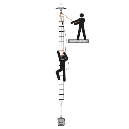 PMI KT36164 Ladder Rescue System from GME Supply