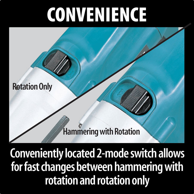 Makita 3/4 Inch Hammer Drill from GME Supply