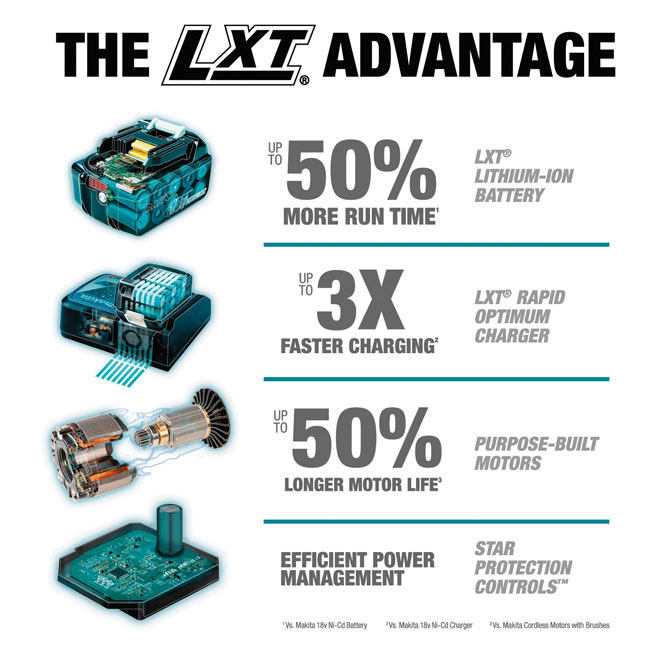 Makita 18V LXT Lithium-Ion Brushless Cordless Quick-Shift Mode 3-Speed Impact Driver (Bare Tool) from GME Supply