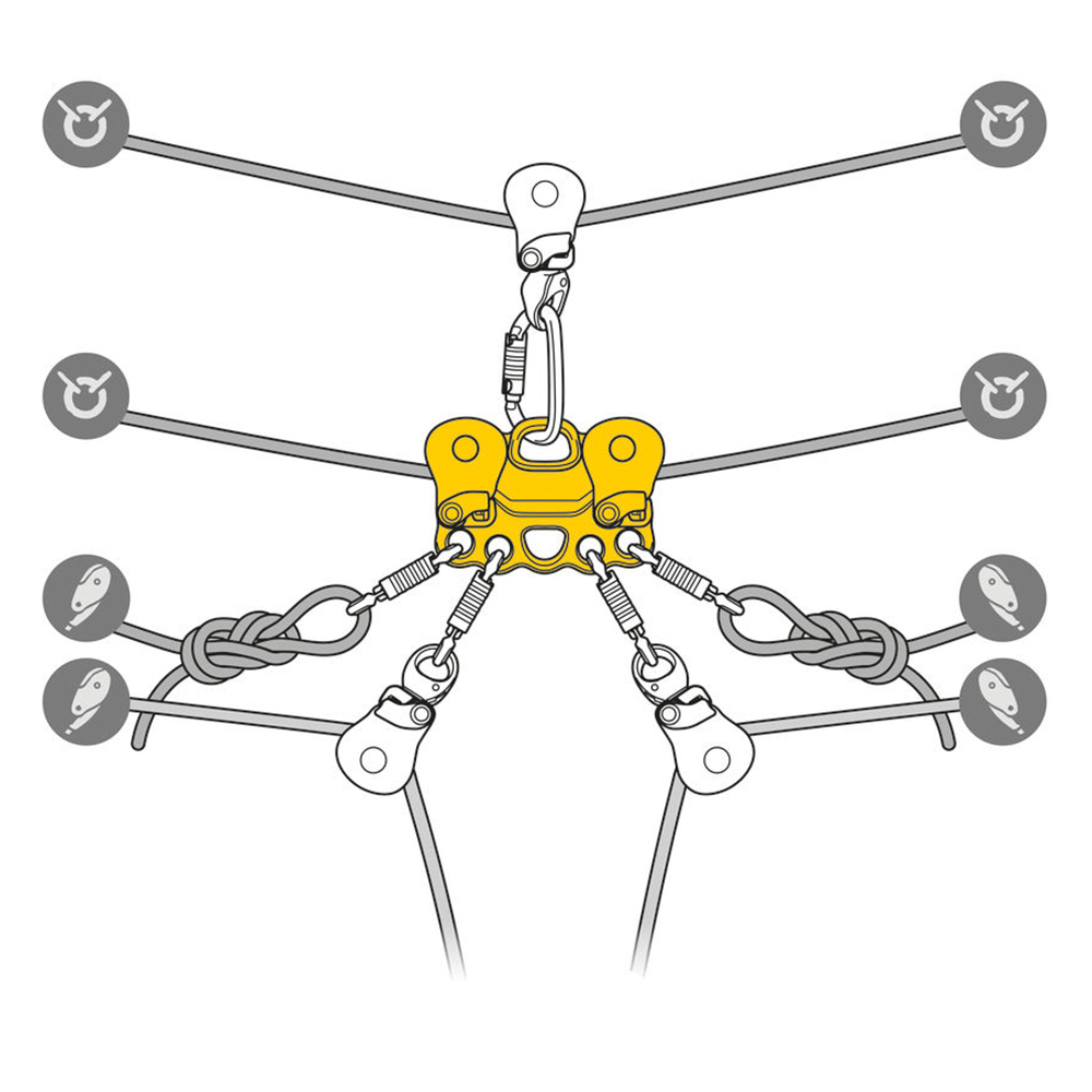Petzl REEVE Rescue Carriage Pulley from GME Supply